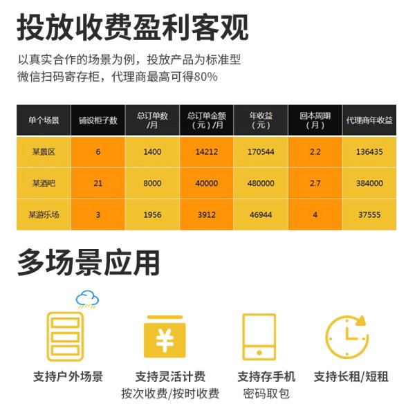 三森沃車站游樂場景區(qū)掃碼自助收費(fèi)行李寄存柜人臉智能儲物共享存包