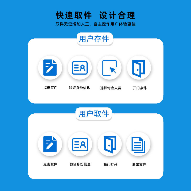 政務文件交換柜智能卷宗柜物證柜涉案管理柜裝備倉儲柜案件流轉柜