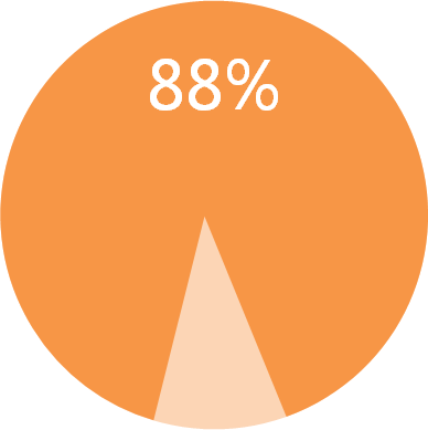 從被動(dòng)到主動(dòng)，如何精確鎖定并召回潛在客戶，提高轉(zhuǎn)化？