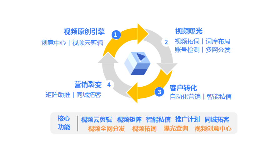 西安短視頻怎么做,短視頻