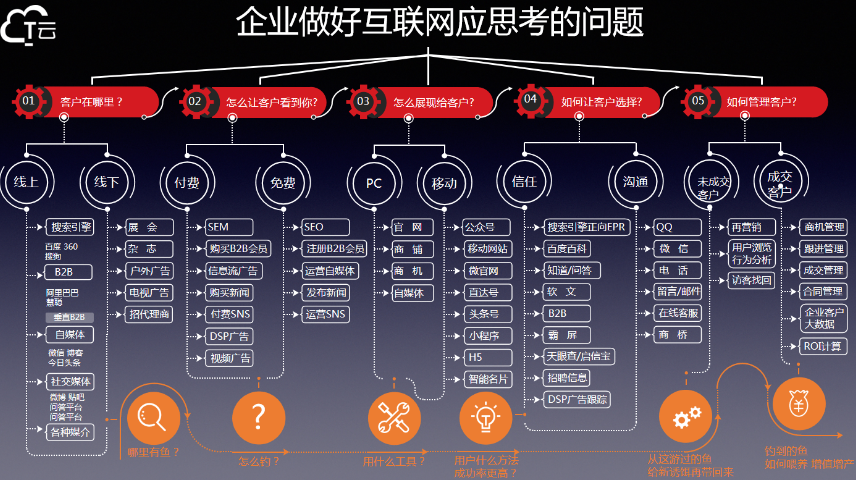 銀川短視頻營銷策劃 慧觸信息科技供應