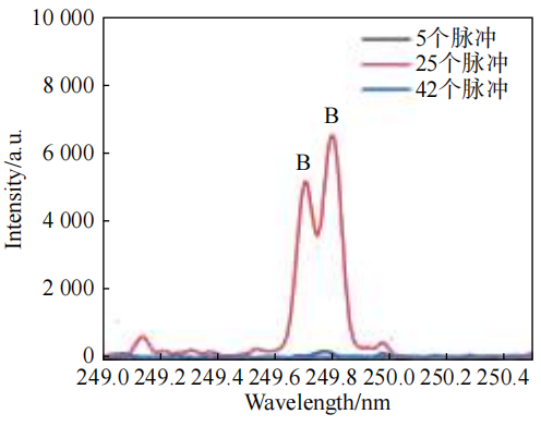 ff9dd482ceebd270408966eb58992201