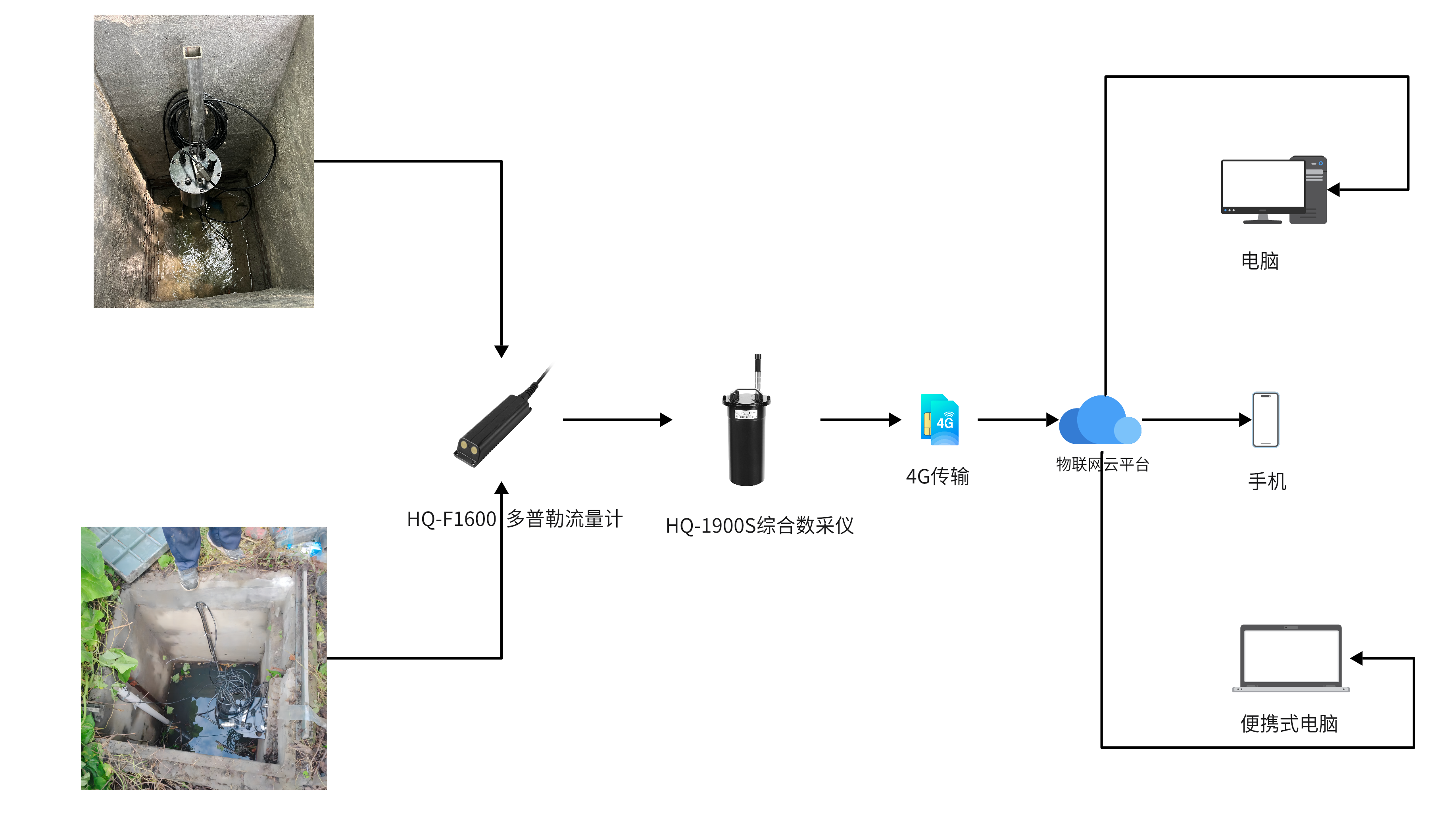 拓?fù)鋱D 拓?fù)鋱D