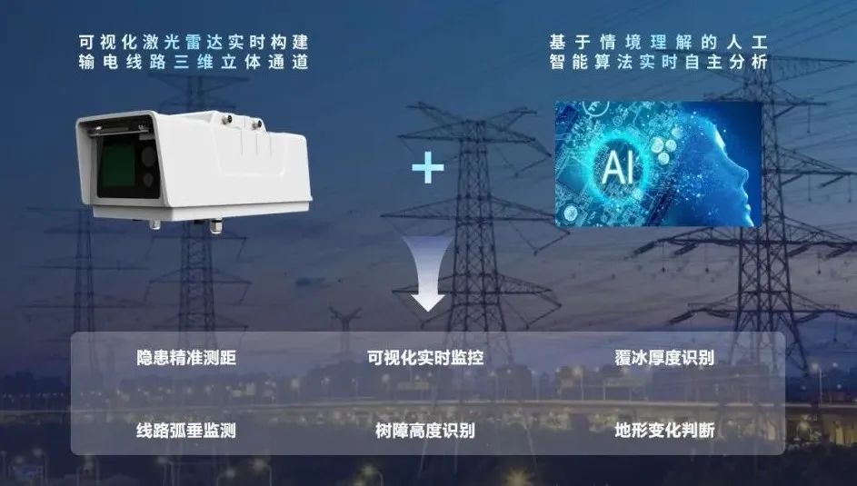 Avia激光雷達，可視化通信為電力系統賦能