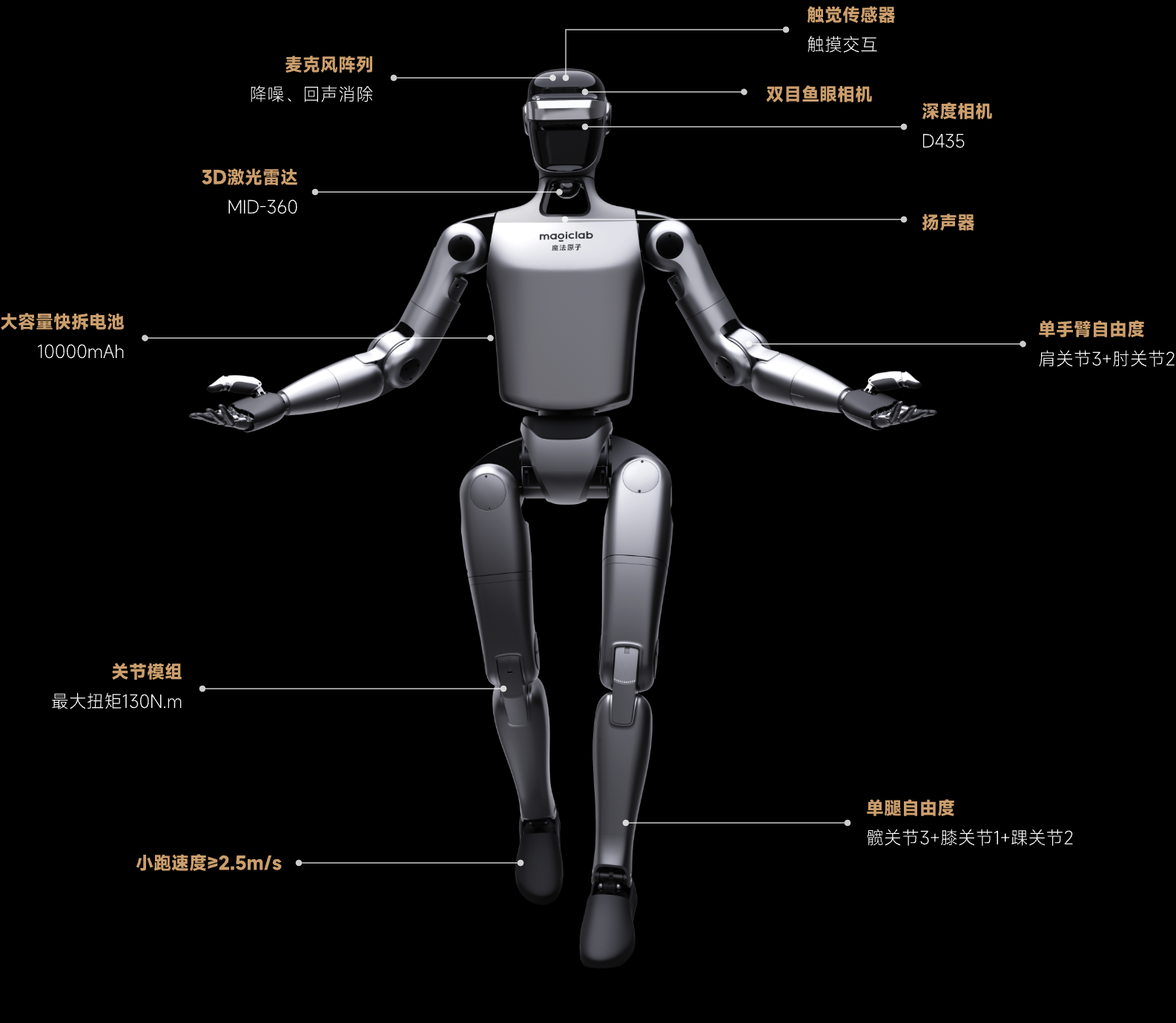 從春晚舞臺到生活實景，覽沃Mid-360成為機器人“真干活”的感知眼睛