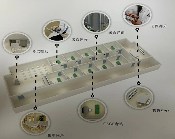 OSCE智能化考試管理系統(tǒng)