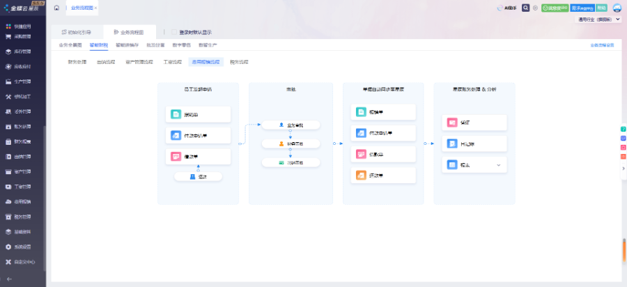 遼寧財務(wù)軟件報價,財務(wù)軟件