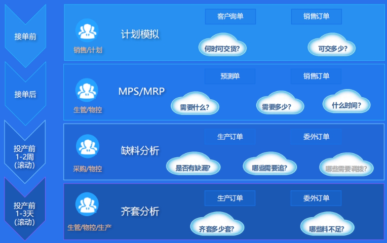 上海可快速上手金蝶軟件功能