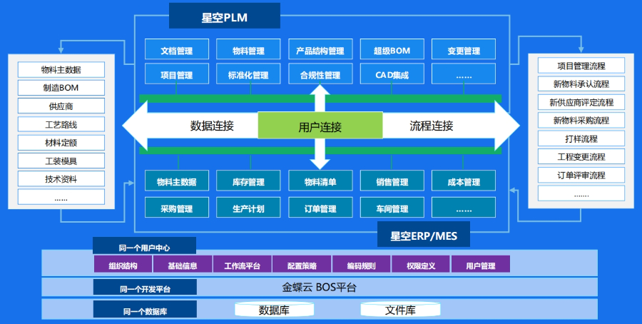 服務行業金蝶軟件收費標準