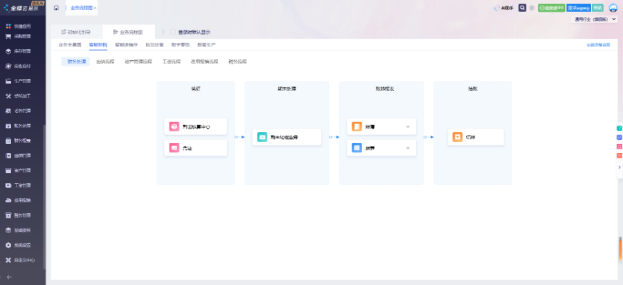廣東資產(chǎn)管理財務(wù)軟件哪個適合小公司 武漢皓海錦軒科技供應(yīng)