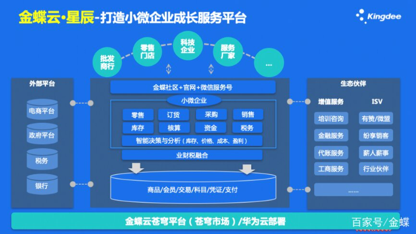 內蒙古云端金蝶軟件