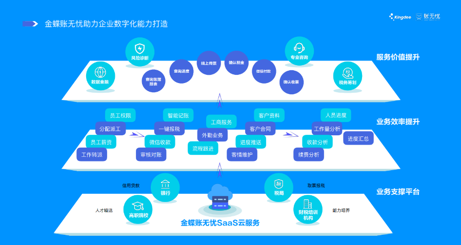 湖南近三年財(cái)務(wù)報(bào)表分析財(cái)務(wù)軟件解決方案 武漢皓海錦軒科技供應(yīng)