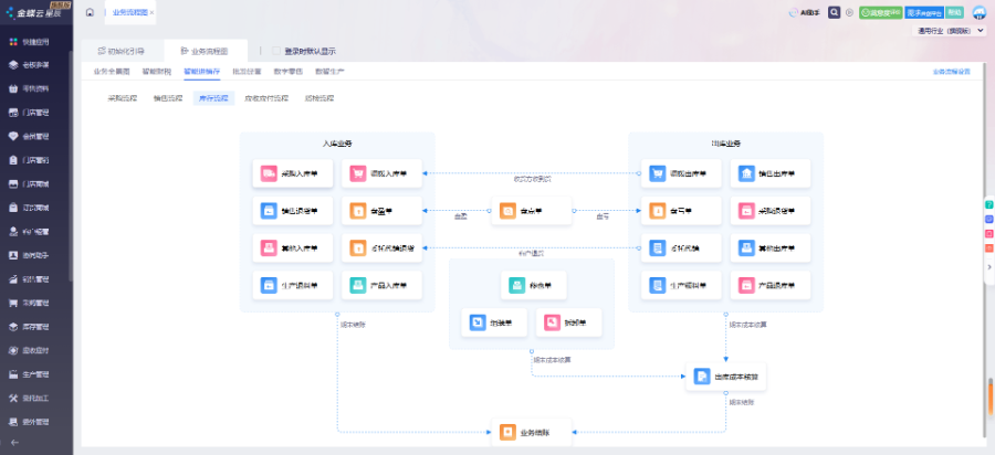 山東出庫成本進(jìn)銷存軟件管理 武漢皓海錦軒科技供應(yīng)