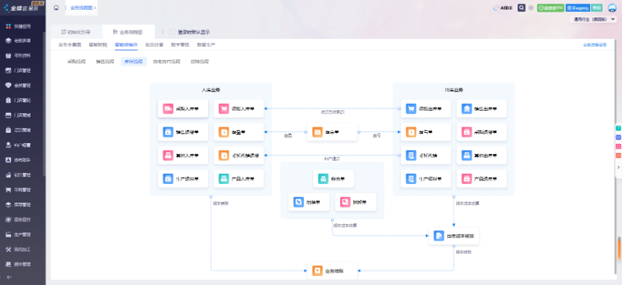 河北中小企业生产软件多少钱,生产软件
