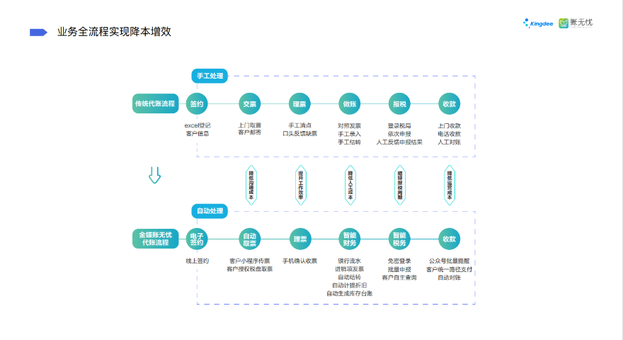 安徽費(fèi)用模板財(cái)務(wù)軟件哪個(gè)好用 武漢皓海錦軒科技供應(yīng)