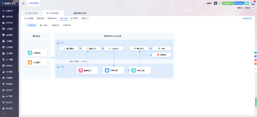 中小企業生產軟件適用行業