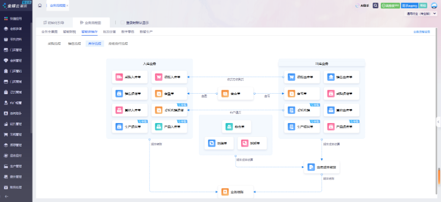 廣東OA辦公軟件進銷存軟件聯系電話,進銷存軟件