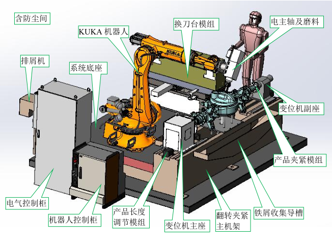 福建自动化大型铸件去毛刺设备图片 广东利迅达机器人系统股份供应