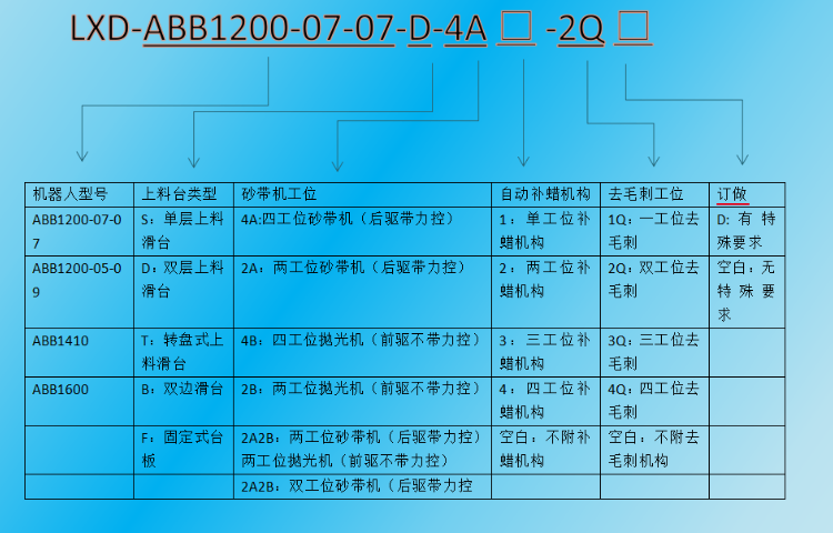 欽州小型打磨去毛刺設(shè)備供應(yīng)商 廣東利迅達機器人系統(tǒng)股份供應(yīng)