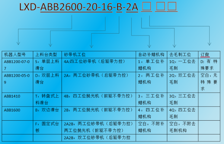 柳州雙工位砂帶機打磨設備廠家報價 廣東利迅達機器人系統股份供應