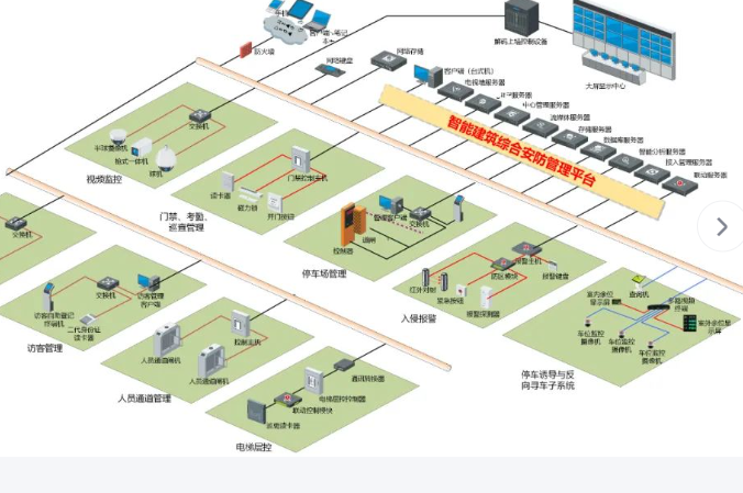 安徽一站式系統(tǒng)集成費(fèi)用是多少