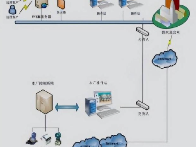 上海標(biāo)準(zhǔn)系統(tǒng)集成哪家好