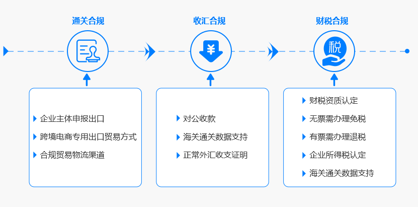 重慶什么是虹橋跨境電商+產(chǎn)業(yè)帶政企服務(wù)平臺機構(gòu)