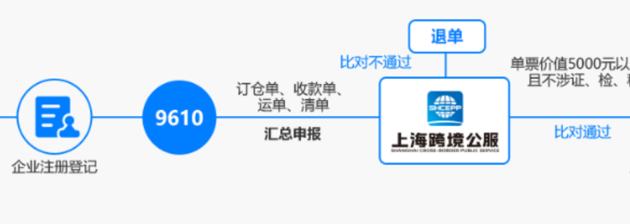 海南哪里有虹橋跨境電商+產業帶政企服務平臺詢價,虹橋跨境電商+產業帶政企服務平臺