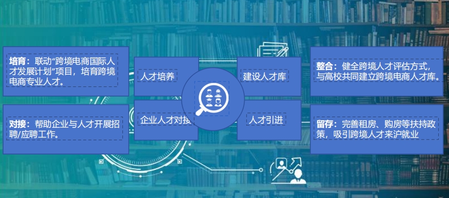 吉林哪里有虹橋跨境電商+產業帶先行區詢價,虹橋跨境電商+產業帶先行區