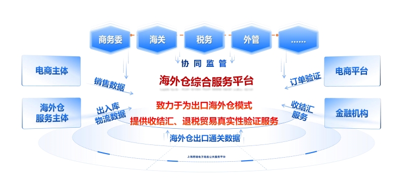 中國澳門虹橋跨境電商+產業帶先行區哪個好,虹橋跨境電商+產業帶先行區