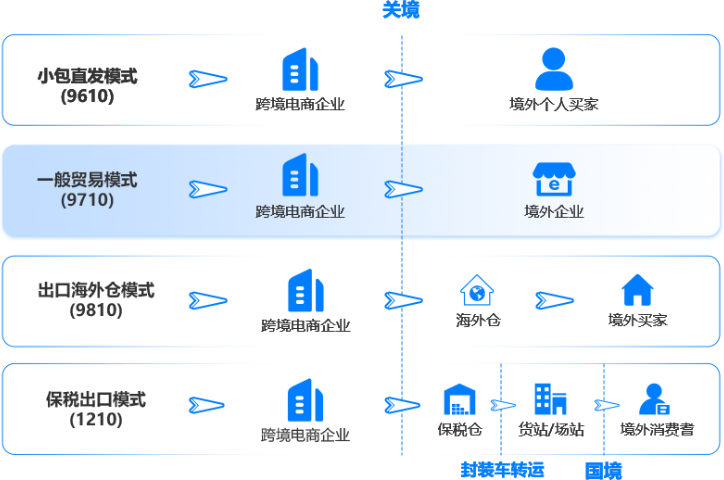 安徽什么是虹桥跨境电商+产业带先行区咨询热线
