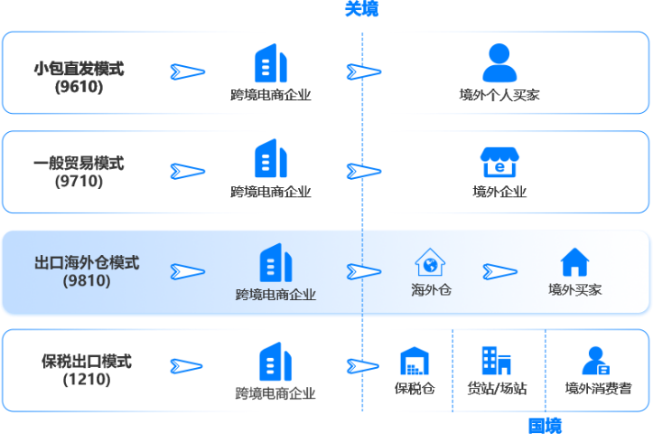 吉林哪里有虹橋跨境電商+產業帶先行區詢價,虹橋跨境電商+產業帶先行區