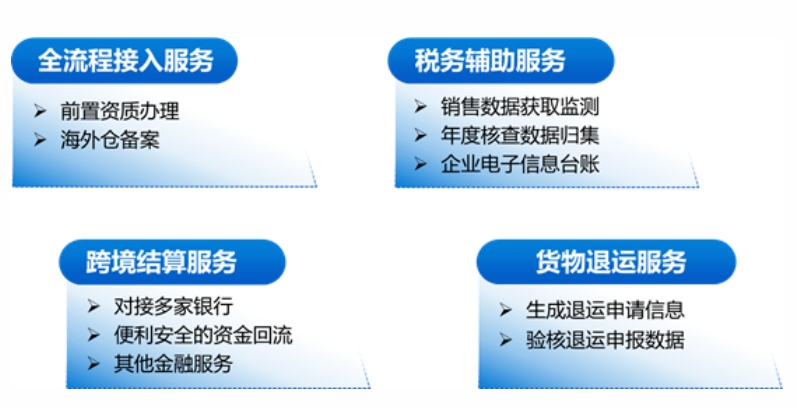 为什么虹桥跨境电商出口海外仓退税政策咨询热线
