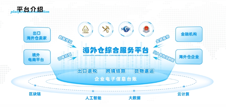 哪個虹橋跨境電商出口海外倉退稅政策答疑解惑,虹橋跨境電商出口海外倉退稅政策
