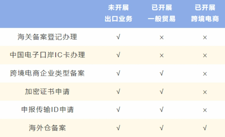 广东虹桥跨境电商出口海外仓退税政策平台,虹桥跨境电商出口海外仓退税政策
