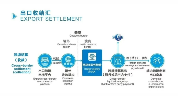 管理跨境結(jié)算業(yè)務(wù)介紹包括,跨境結(jié)算業(yè)務(wù)介紹