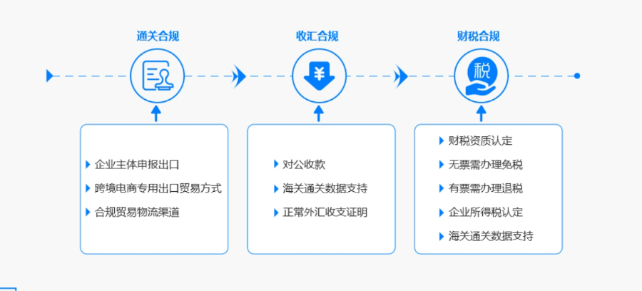服務(wù)全國各口岸跨境電商企業(yè)服務(wù)電話,服務(wù)全國各口岸跨境電商企業(yè)