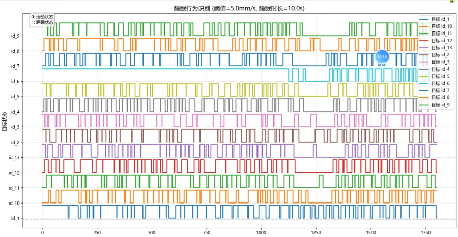 河南神經(jīng)行為動(dòng)物行為學(xué)分析方法報(bào)告實(shí)驗(yàn)定制 廣州光影細(xì)胞科技供應(yīng)