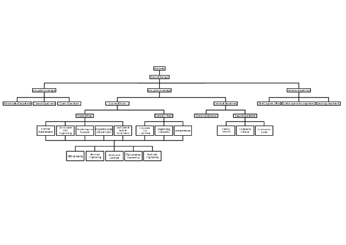 老撾水利工程造價(jià)價(jià)格是多少 歡迎咨詢(xún) 中際工程咨詢(xún)供應(yīng)