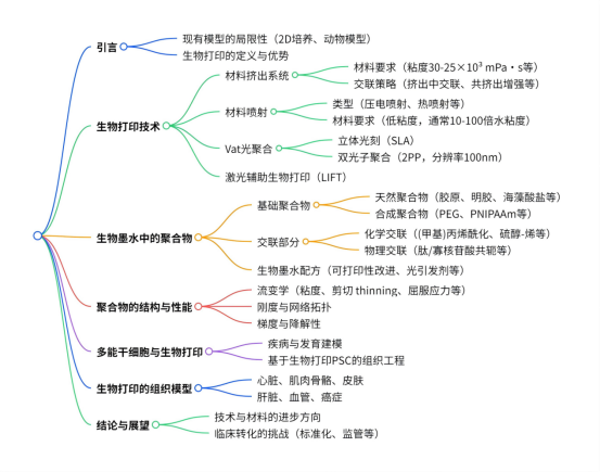 模擬人體組織:生物3D打印下的個性化醫(yī)學(xué)