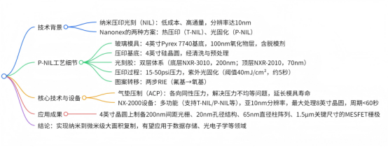 基于NX-2000的四英寸光固化納米壓印光刻技術(shù)研究