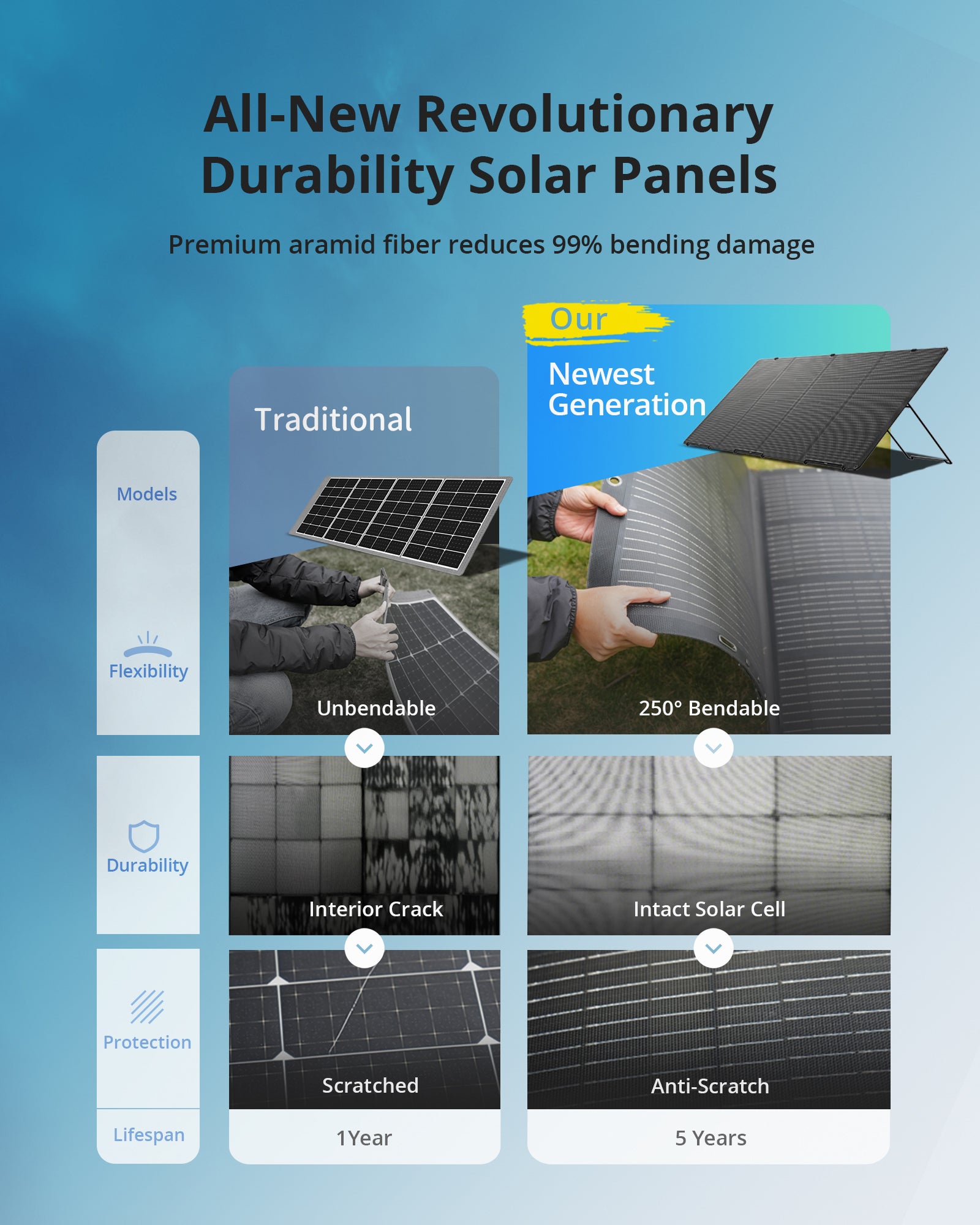foldable solar panels for rv