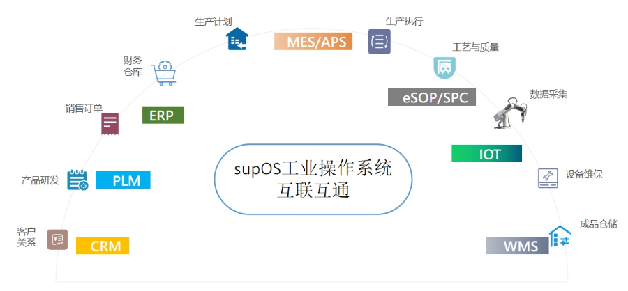 北侖區(qū)數(shù)字化車間精益生產(chǎn)MES管理系統(tǒng)mes管理平臺(tái) 慈溪久一智能科技供應(yīng);