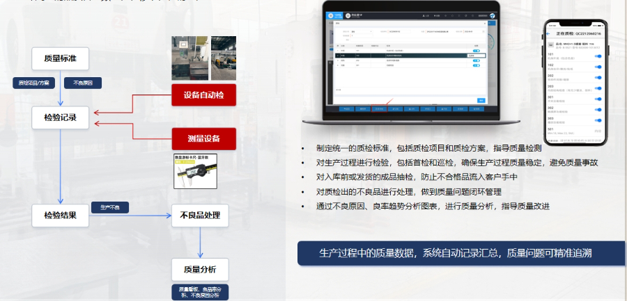 镇海区安全风险实时监控精益生产MES管理系统软件 慈溪久一智能科技供应;