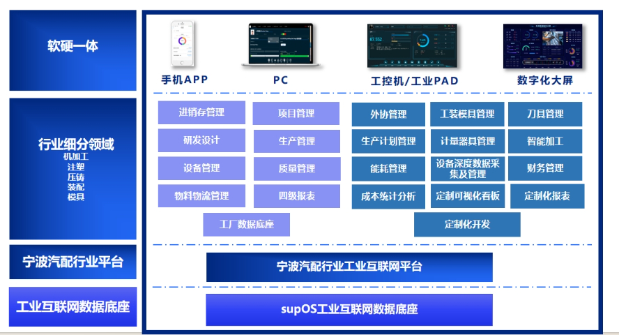 海曙区库存周转精益生产MES管理系统mes解决方案 慈溪久一智能科技供应;