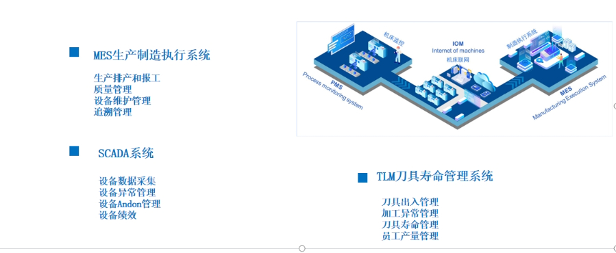 鎮(zhèn)海區(qū)網絡設施精益生產MES管理系統(tǒng)mes系統(tǒng)實施步驟 慈溪久一智能科技供應