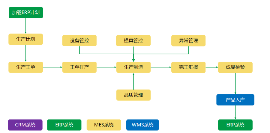 全渠道ERP系統(tǒng),ERP系統(tǒng)
