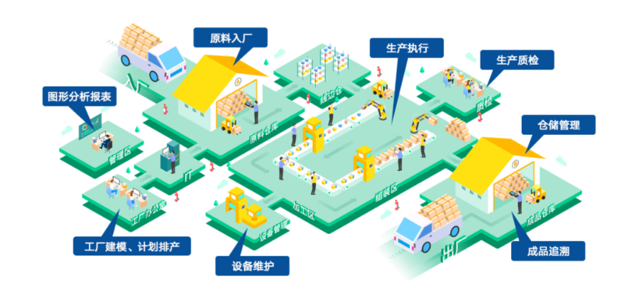 慈溪多倉聯(lián)動ERP系統(tǒng)按需付費(fèi) 歡迎咨詢 慈溪久一智能科技供應(yīng)