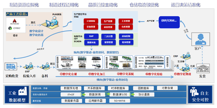 海曙區(qū)可配置ERP系統(tǒng)行業(yè)白皮書