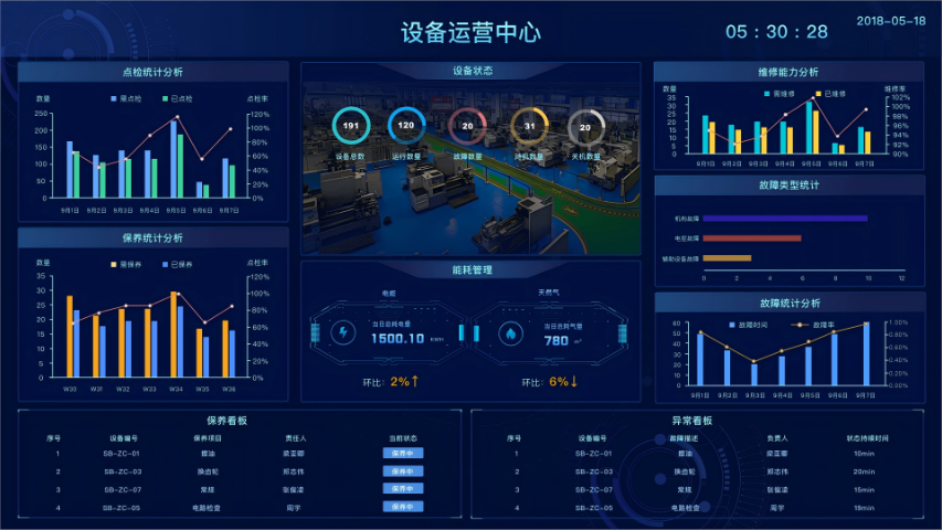 浙江數(shù)據(jù)采集ERP企業(yè)資源管理智能mes系統(tǒng)